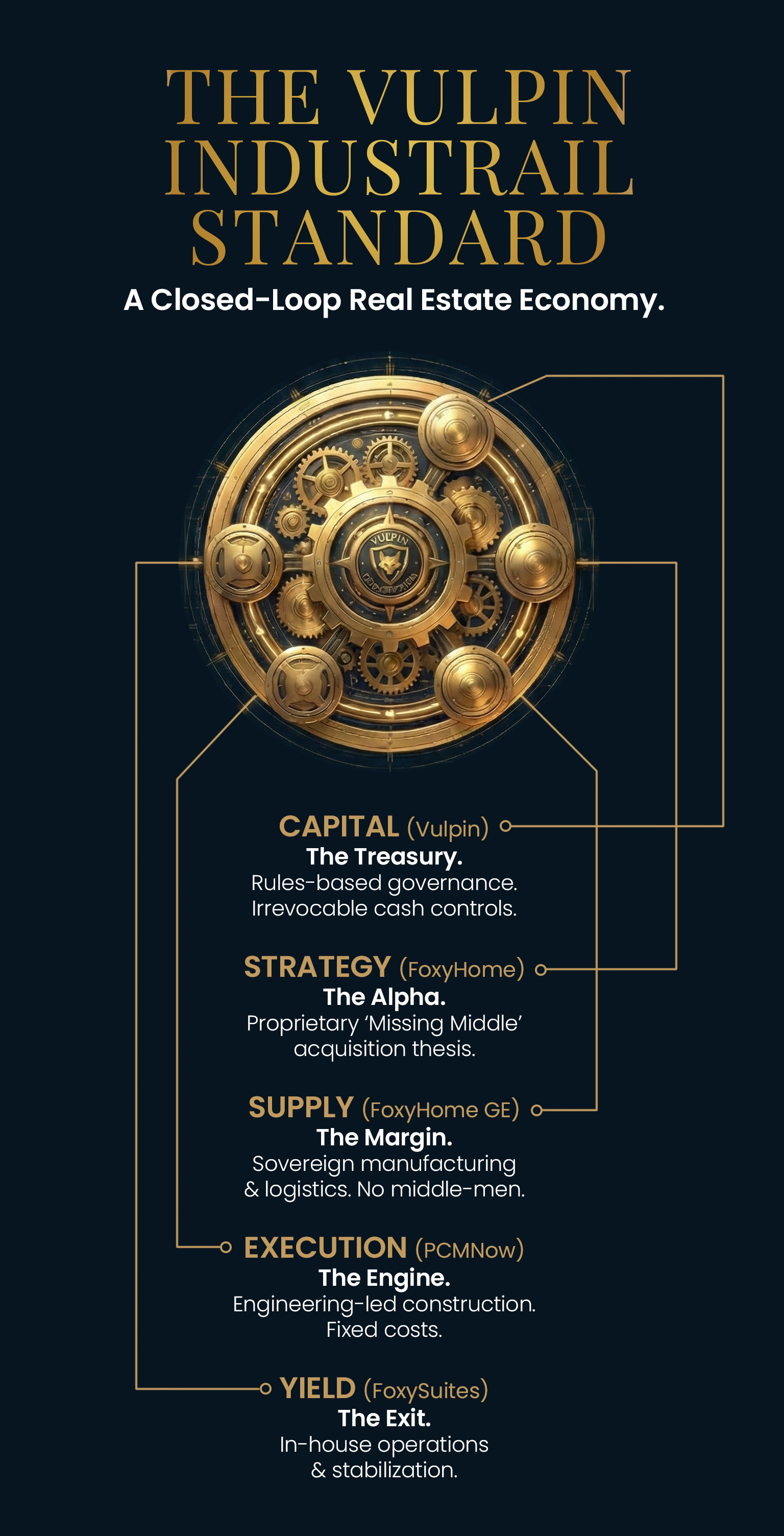 The Vulpin Industrial Standard | Vulpin Capital